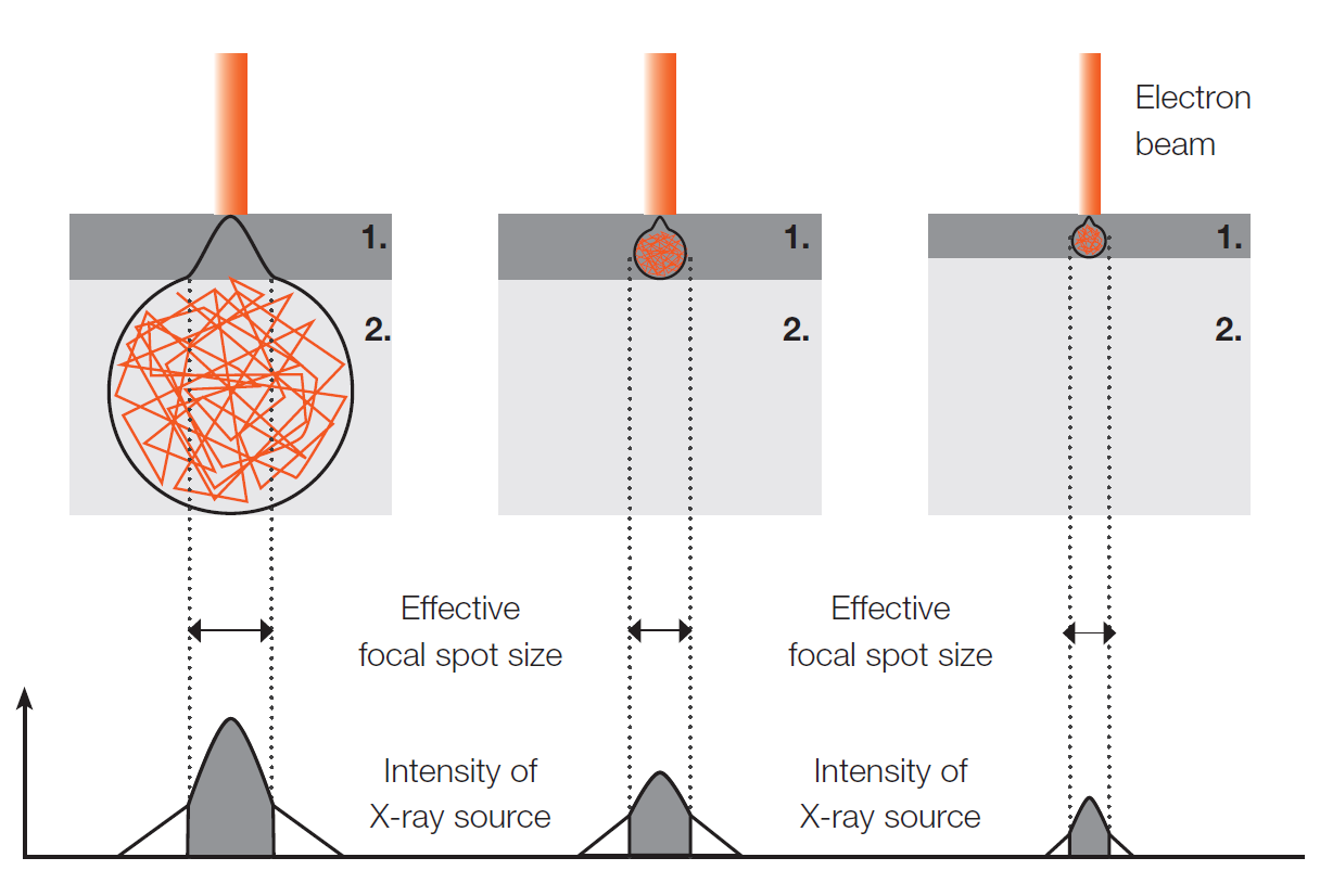 X-ray-technology_Effective-focal-spot-size