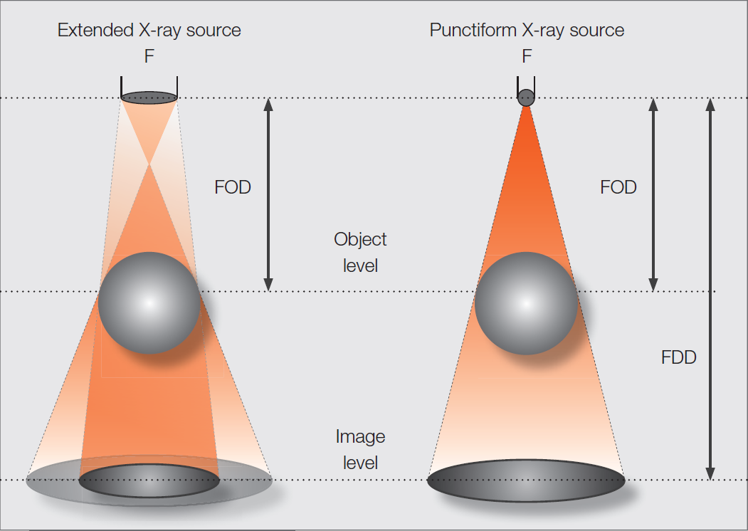 X-ray-technology_unsharpness-magnification