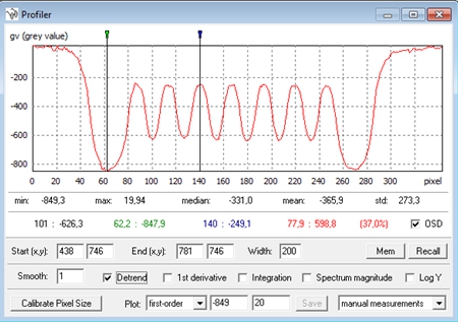 Line profile over JIMA test pattern