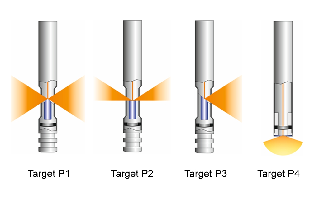 Technologie-Targets-Stabanode